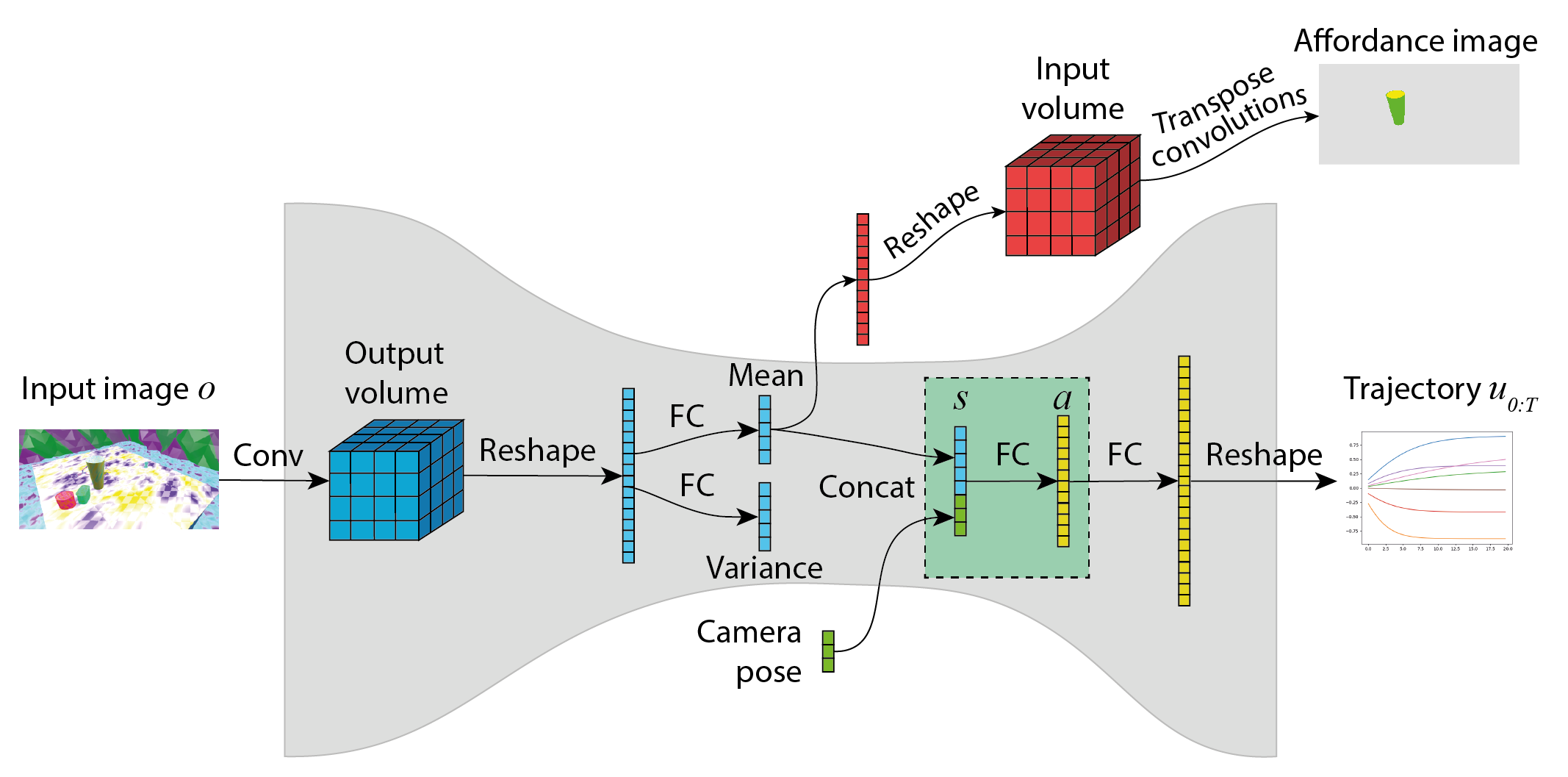 Figure 32